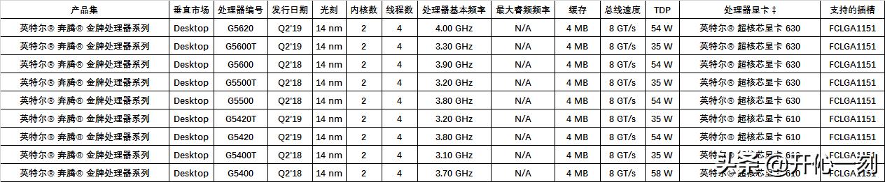 intel十代桌面cpu,intel处理器cpu虚拟化怎么打开