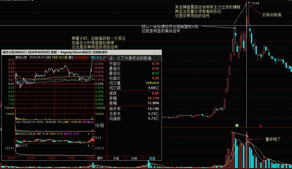 股市投资怎么规避风险,在股市上有一招可以解决一切问题