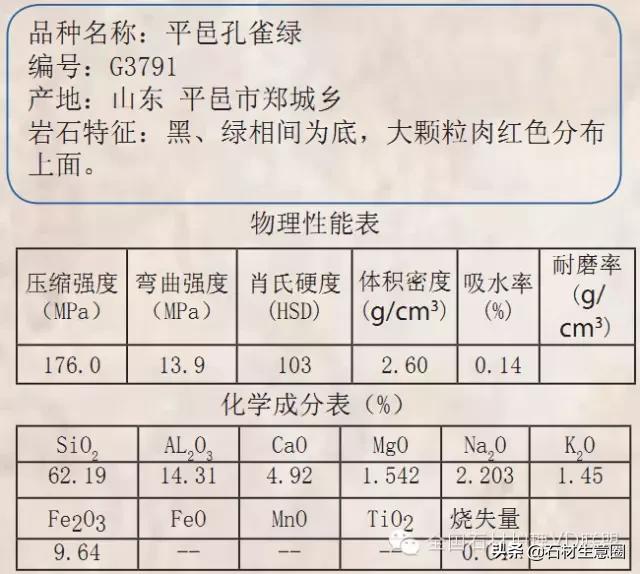 天然石材20跟25的区别,天然石材含有的矿物质几种