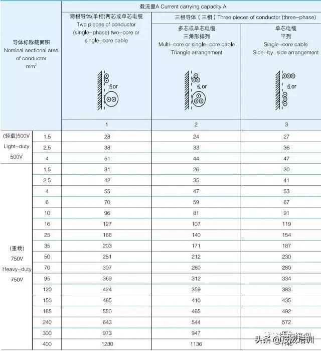 10kv电缆400平方最大载流量,电力电缆载流量
