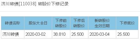 博弈下修转股价怎么套利,下修转股价对股价的影响