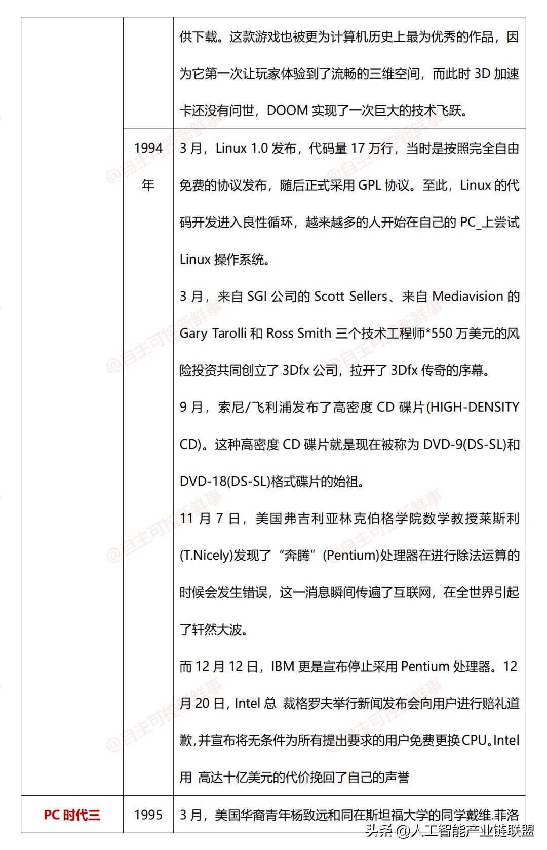 计算机发展史动画,计算机鼠标发展史