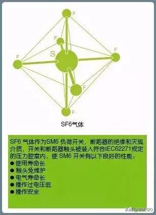 10kv开关柜基础知识,10kv配电环网柜