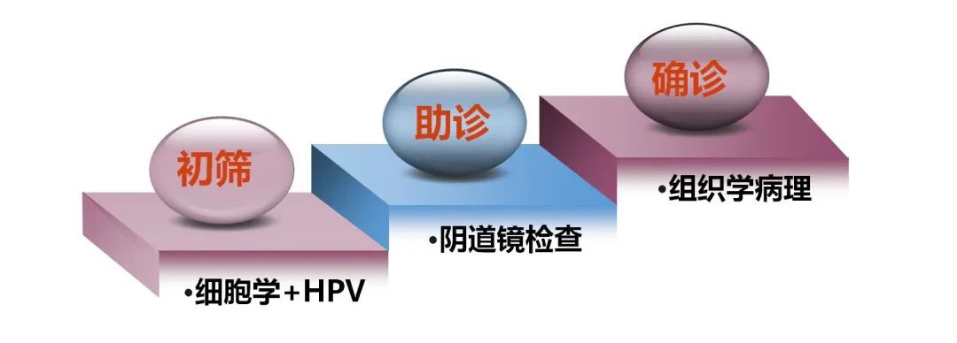 宫颈有点腐烂可以塞药么,医生说我宫颈糜烂挺严重是几度
