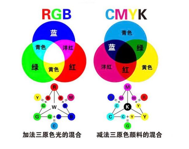 拍秋色如何用snapseed后期调色,后期调色基础原理