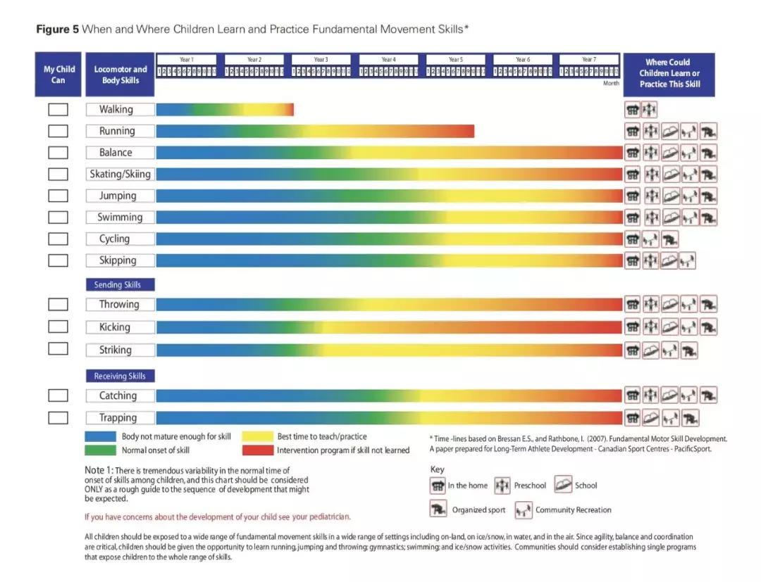 牛津、耶鲁大学调查120万人后告诉你：孩子最佳的运动方式！