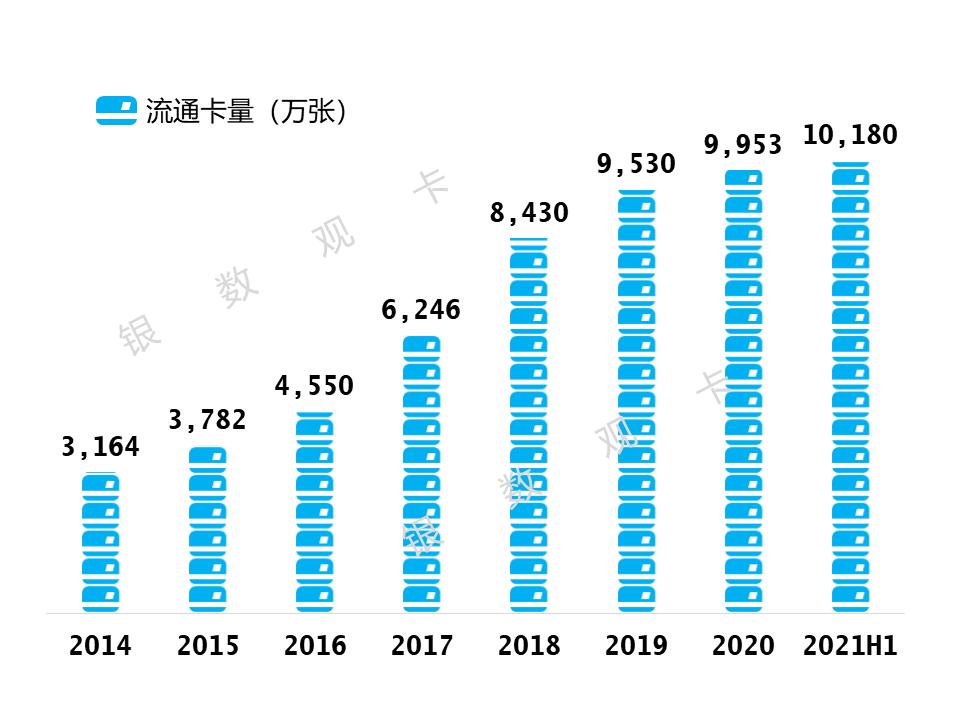 2023招商银行信用卡收入,招商银行信用卡年化率7.6