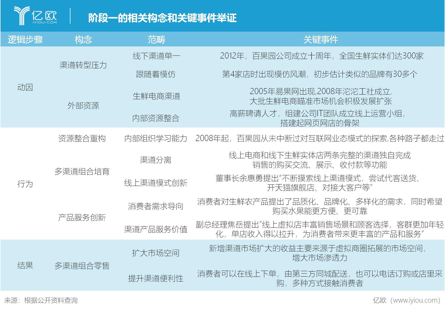 百果园转型,百果园持续经营之道感悟