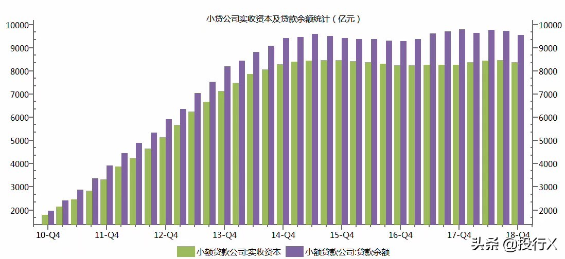 小额贷行业,小额贷款行业商业模式