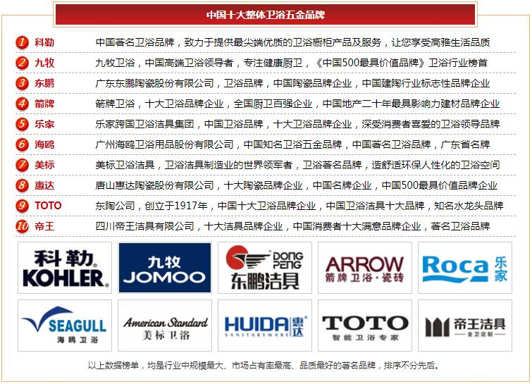 德众卫浴产品是十大品牌吗,欧度卫浴是中国十大品牌吗