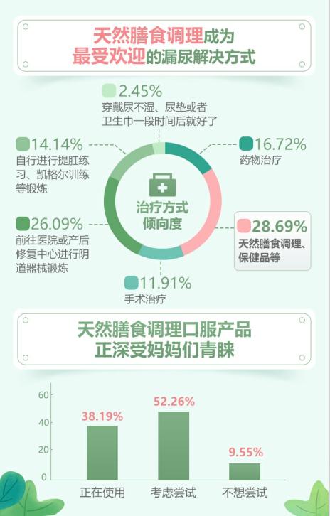 UROX携手妈妈网发布白皮书，关注女性产后膀胱与泌尿健康