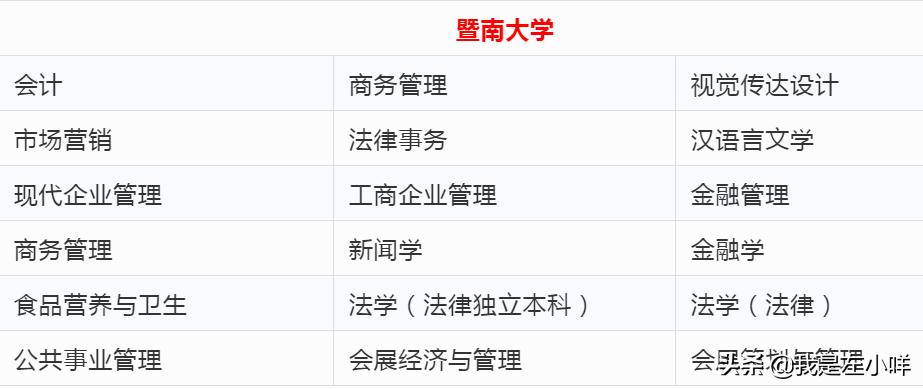 报名汕头大学自考在哪里看资料,广东自考汕头大学报名入口