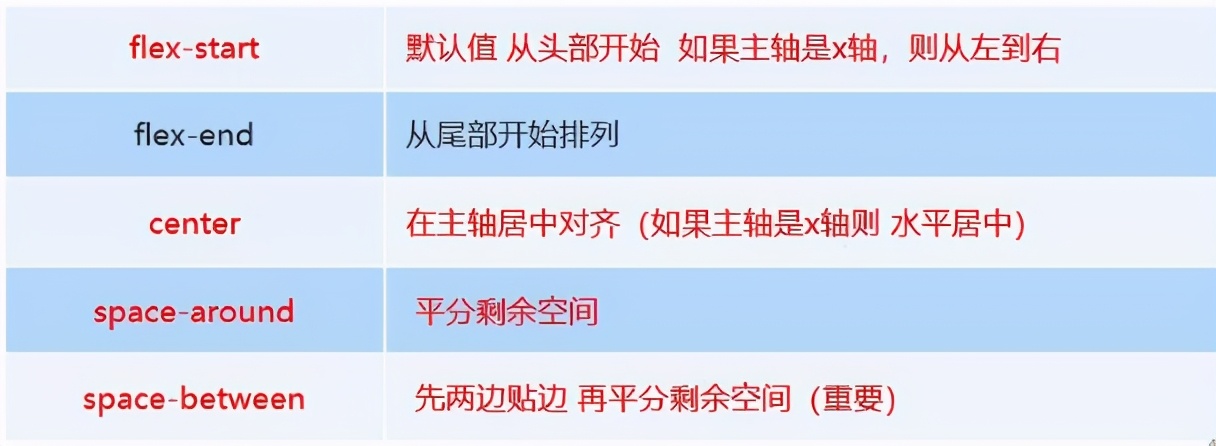 css通俗易懂的讲解,css底层知识与技巧