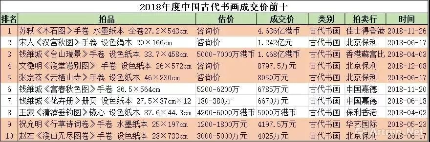 总结2018年的大事,年度资产盘点总结报告