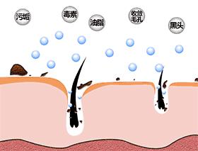 雅漾和理肤泉哪个好祛痘,药妆理肤泉还是雅漾好