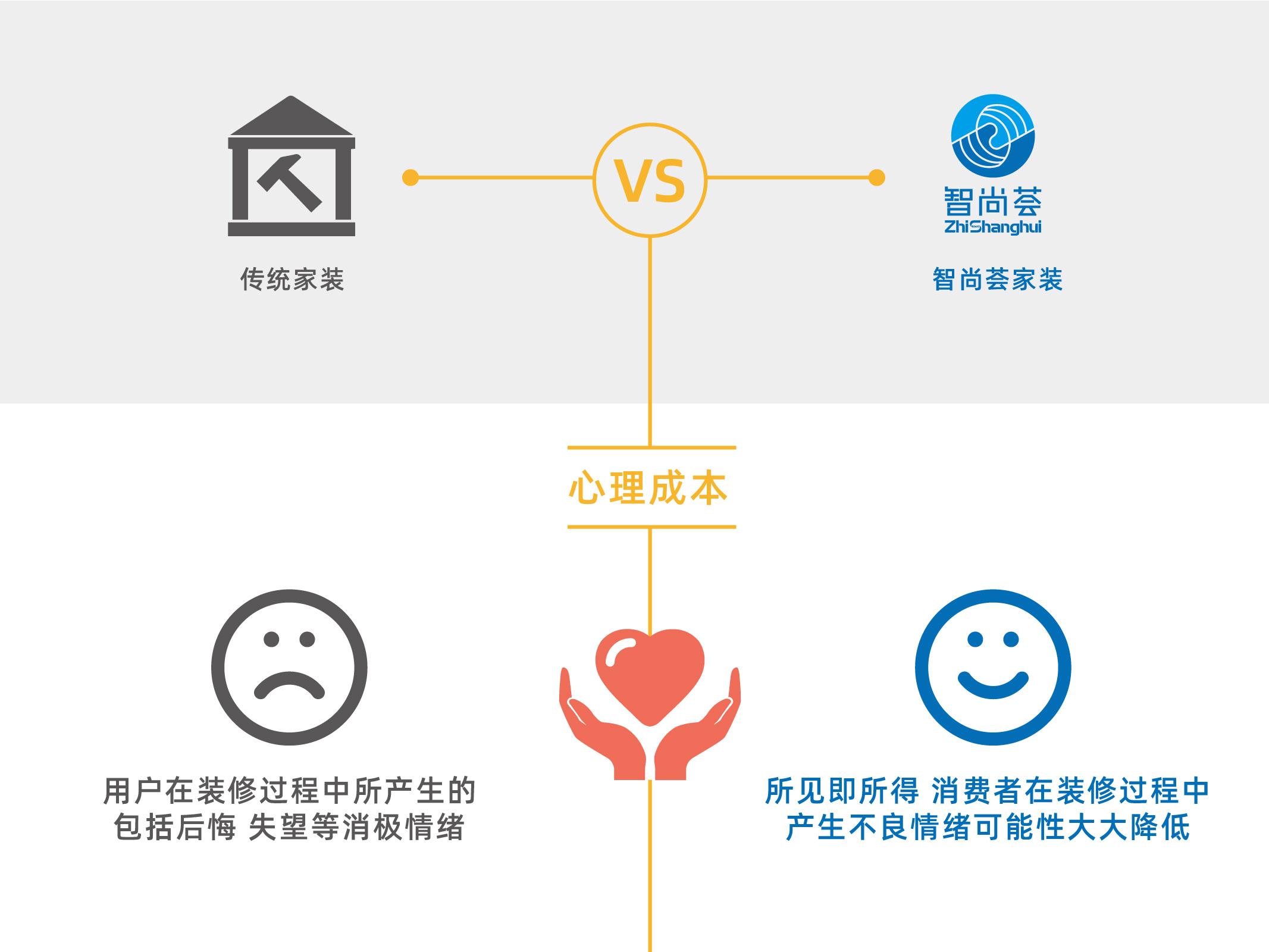 千万不错过的商机,十年后最好的商机