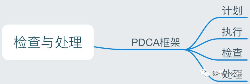 《结网》用户使用第一要素：别让我等！别让我想！别让我烦