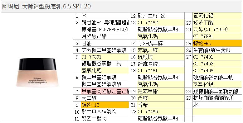 阿玛尼粉底36,乔治阿玛尼粉底液适合干性皮肤吗