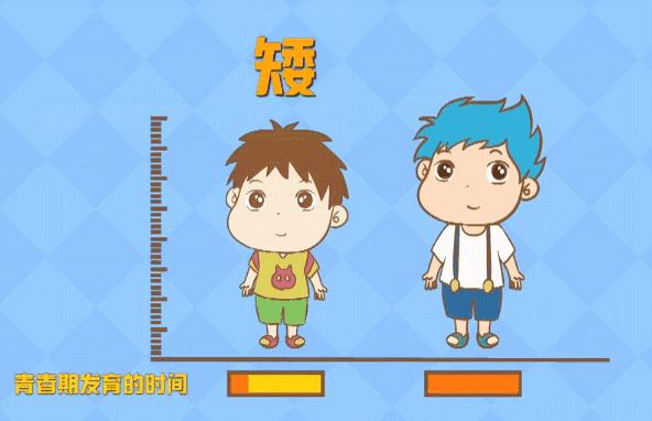 增高术三步骤大揭秘,增高治疗是骗人的吗