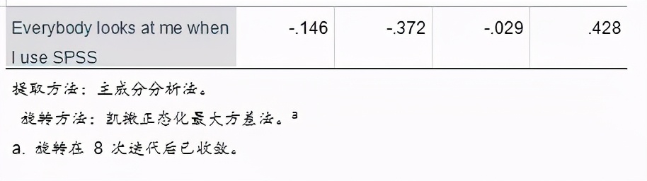 spss统计分析实用教程答案,干货数据分析与提升