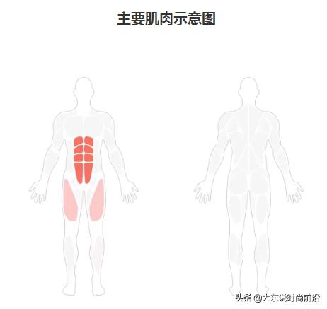 减脂健身计划一周表,减脂健身计划一周表图