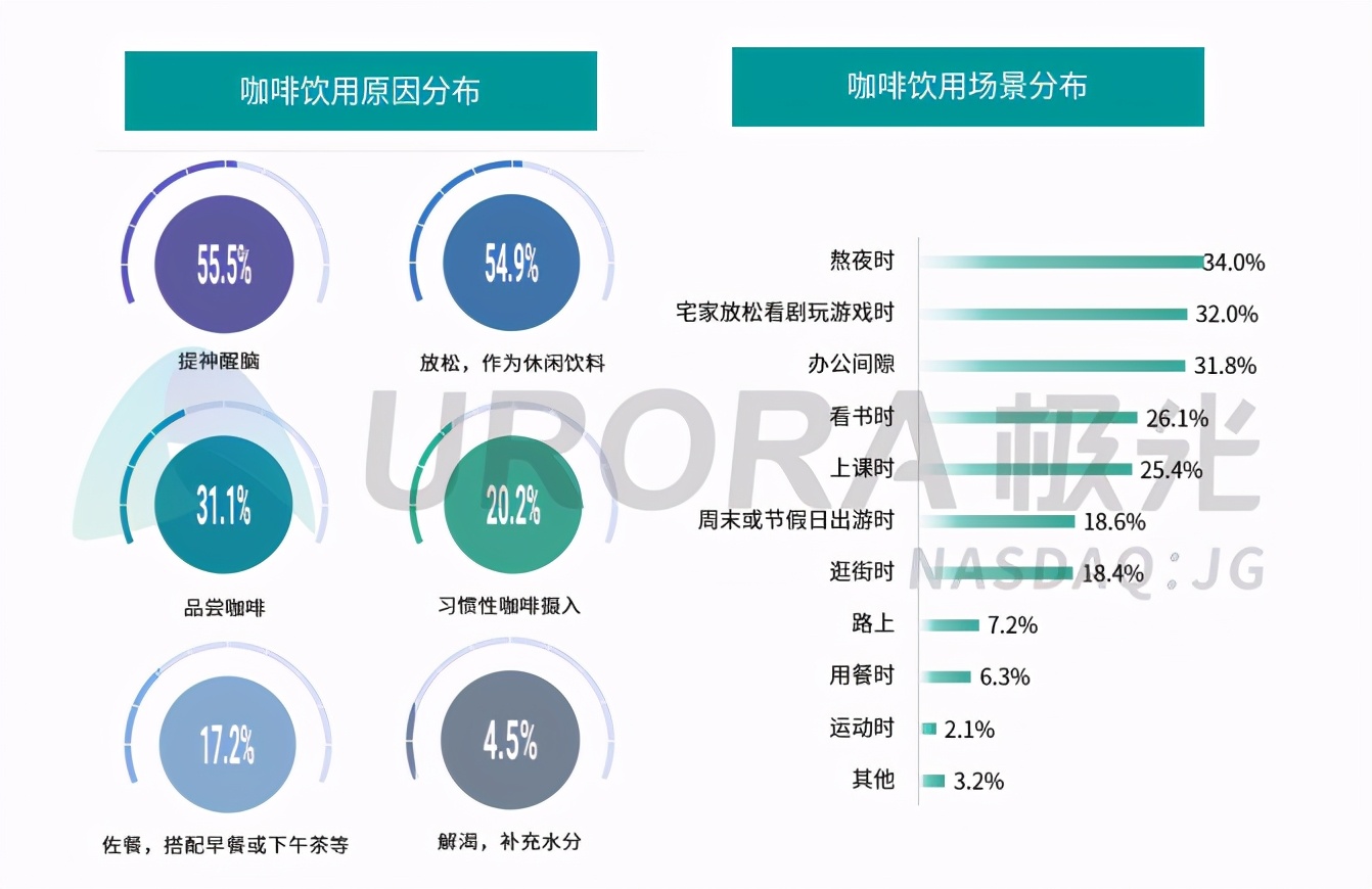 新咖啡有多火爆,咖啡新发展趋势