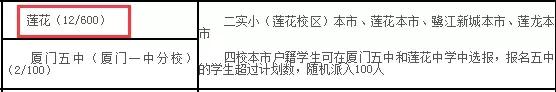 厦门中考最大黑马,厦门2023中考前200名学校排名