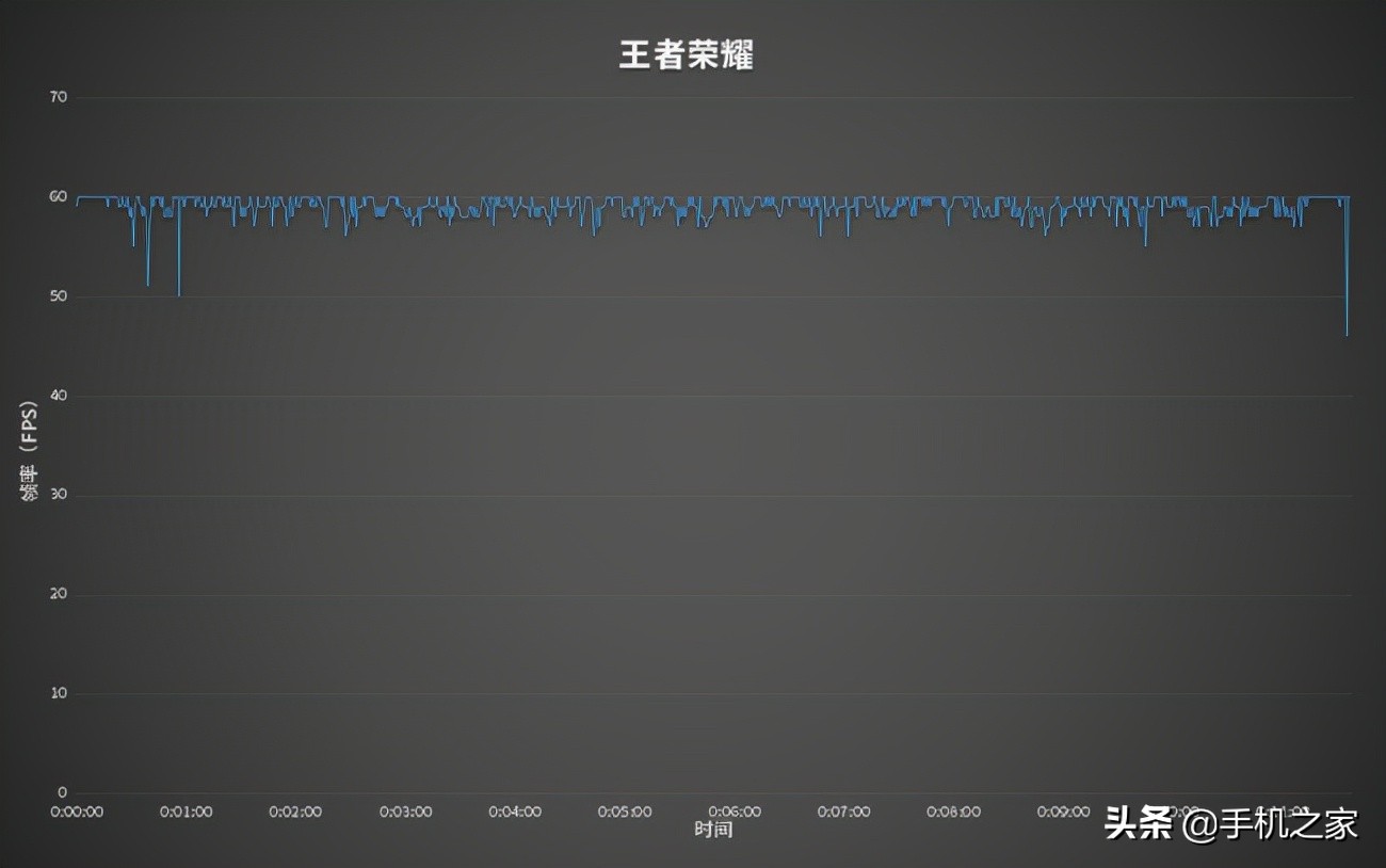 诺基亚nokiag50,5000mah大电池手机续航比较