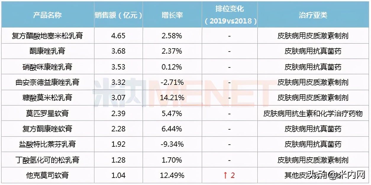 百亿市场有哪些,百亿市场