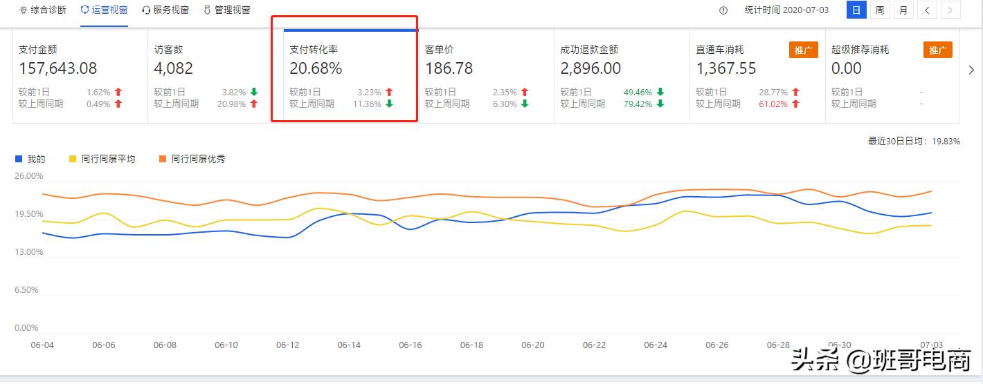 淘宝怎么日销百单,淘宝c店怎么看一年的销售额