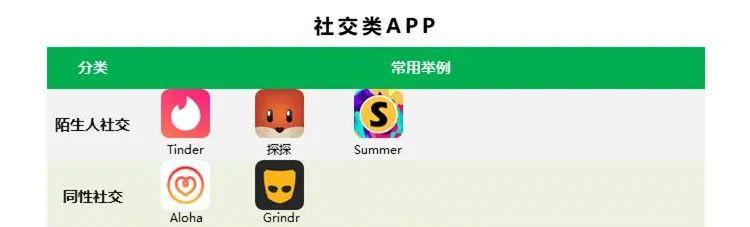 95后用什么视频软件,95后常用社交软件