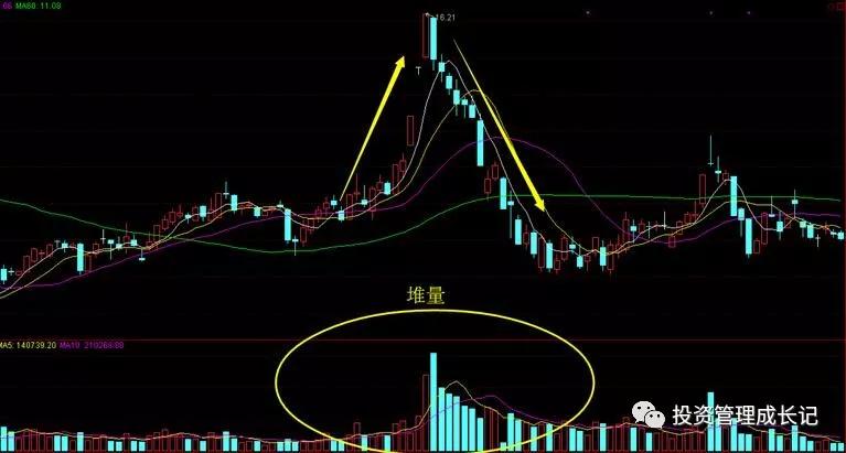 成交量高级战法,成交量指标公式