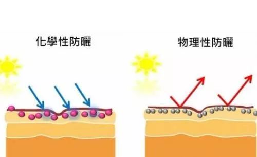 不要质疑产品,不要质疑你的产品