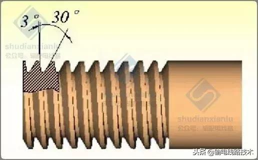 紧固件标准件工艺流程,紧固件的基础知识和性能测试
