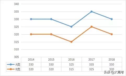 2019考研分数国家线是多少,考研初试分数线多少分能过