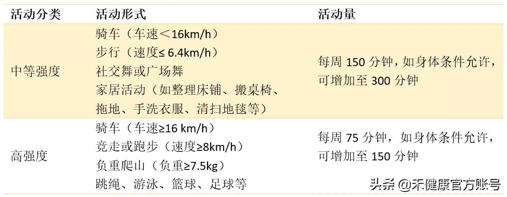 气色差怎么快速恢复气色,气色太差了怎么办