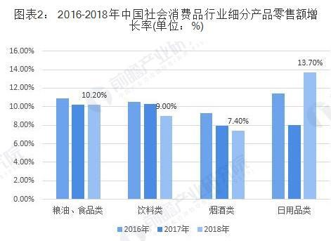 帮老婆弄的一篇快消行业的简单论文