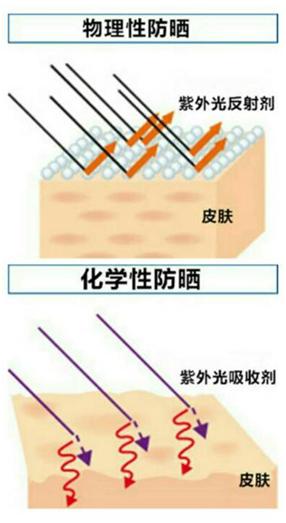 肤色一黑一白怎么办,肤色黑可以美白吗