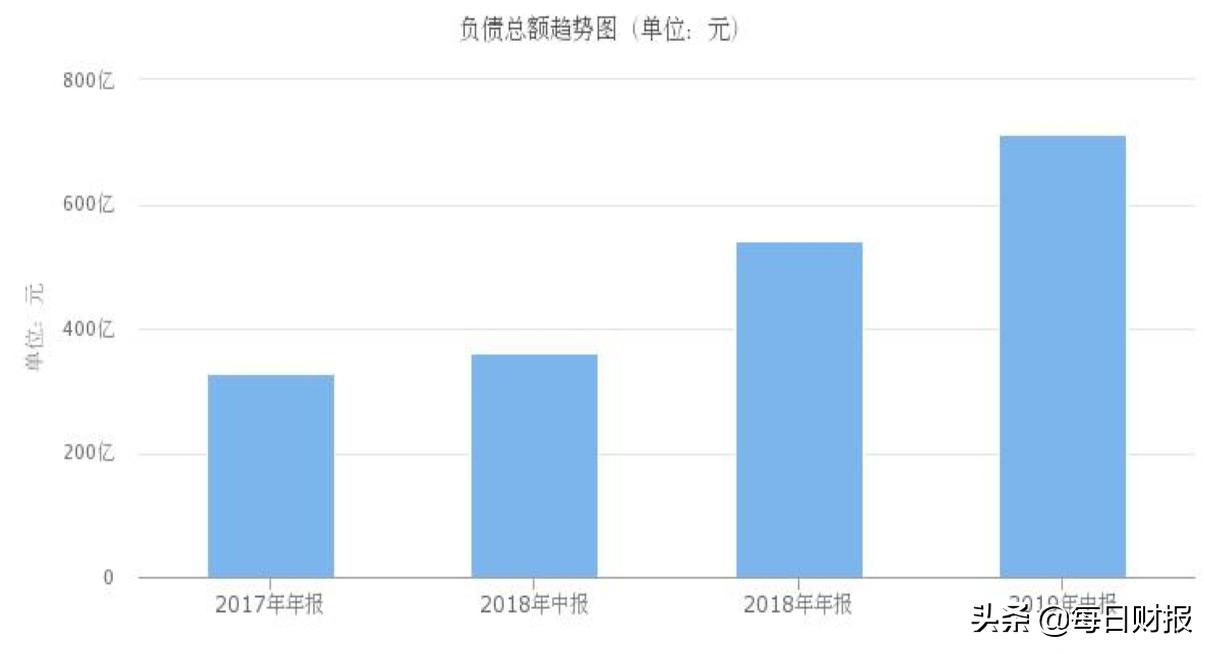 房企资金链断裂还能自救吗,房企资金链现状