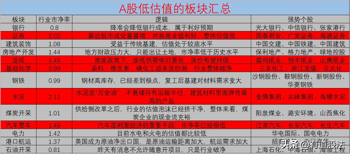 a股13年走势,a股强势板块补跌