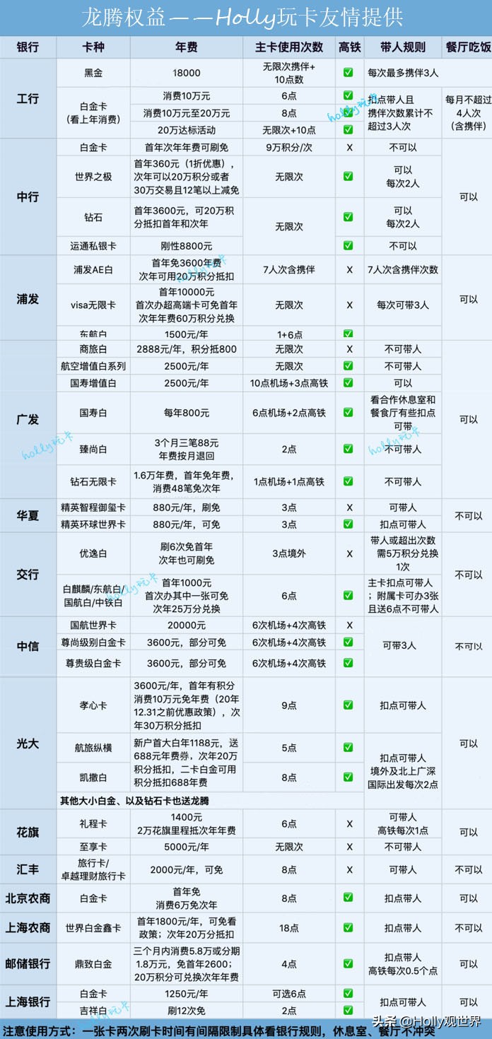 残疾人权益汇总,养老保险权益单汇总