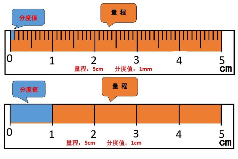 一般家用电脑显示器如何选择,如何选购和配置电脑显示器
