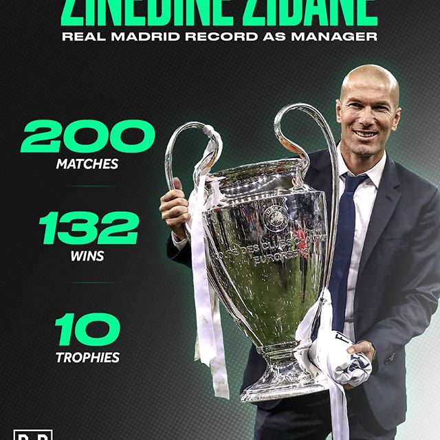 200战10冠胜率高达66%，“倒车之王”齐达内掌舵的皇马依旧犀利