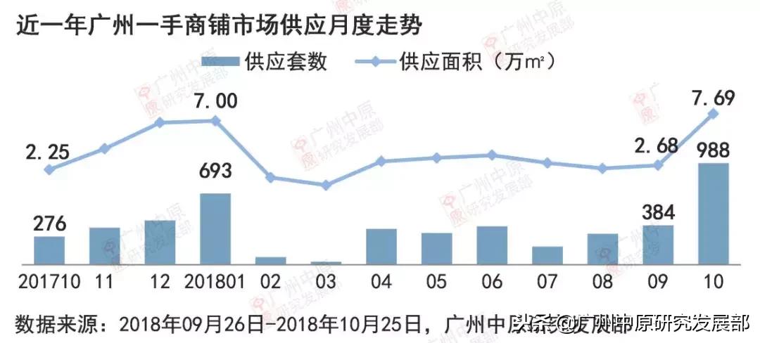 银十收官玉林市中心再迎新盘,银十能否扭转形势