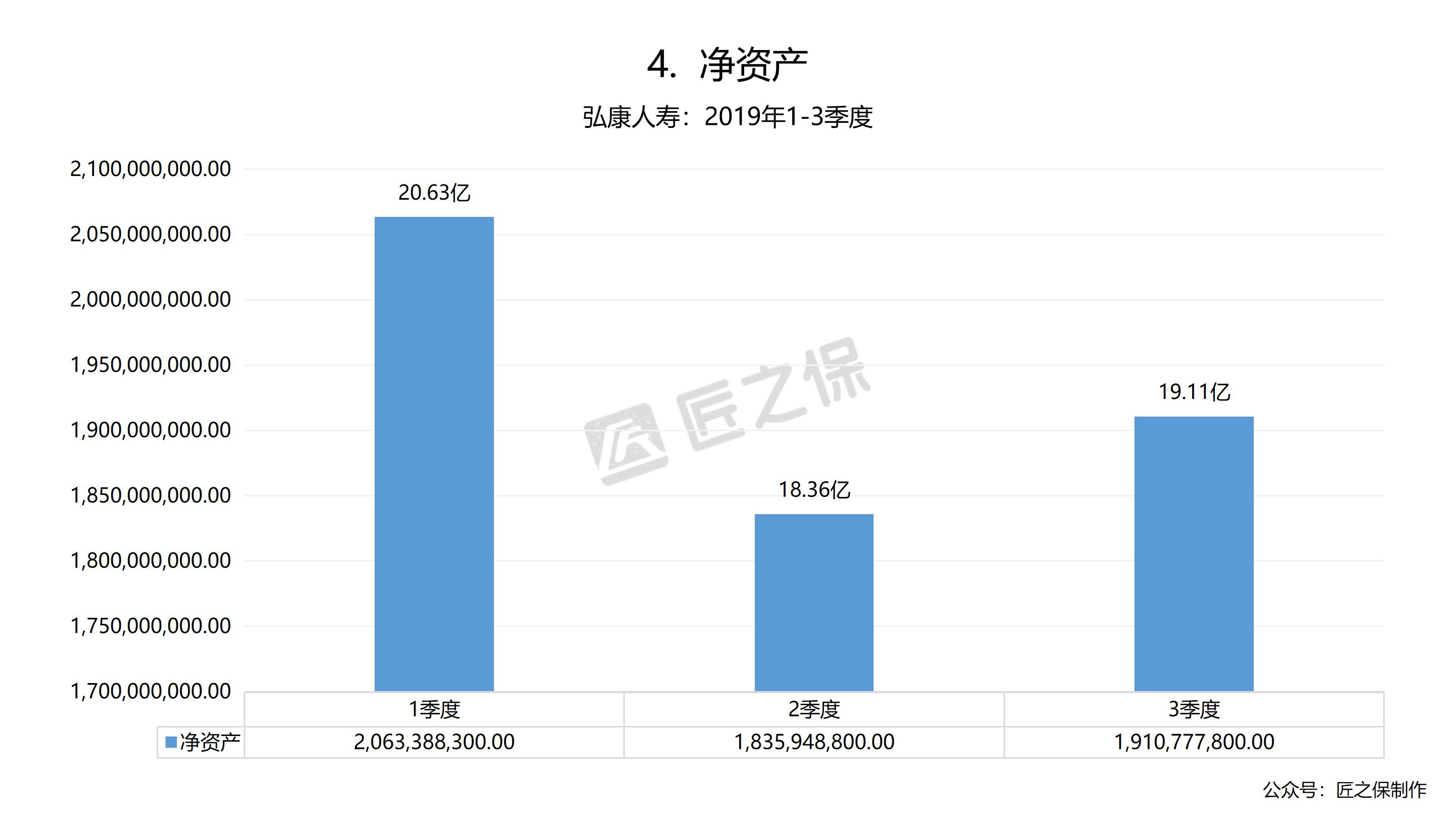 保险公司结构,弘康人寿业务模式
