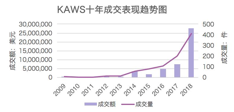 全球当代艺术市场分析,全球最热门的当代艺术家