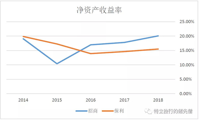 招商蛇口地产的十大坑,招商蛇口是地产的龙头吗