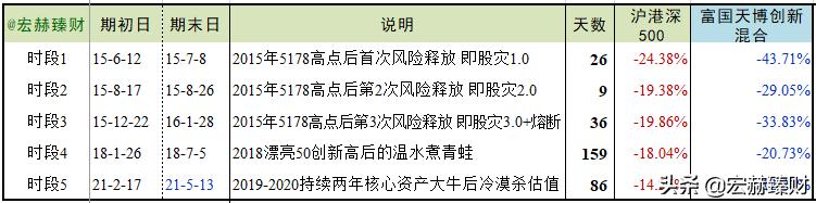 毕天宇同时管理多少只基金,毕天宇基金经理过往业绩