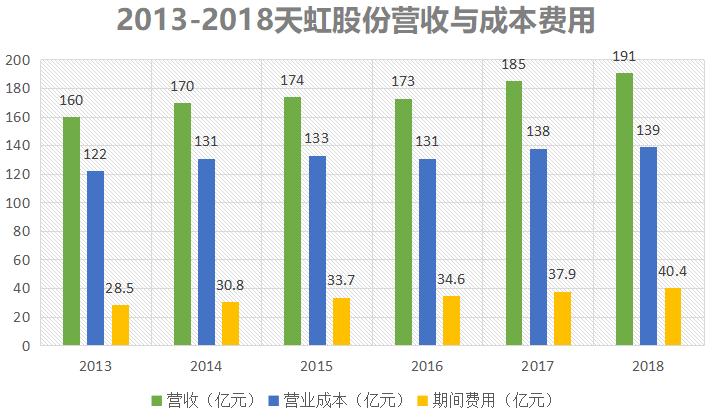 天虹购物中心在深圳的地位,深圳天虹商场在全国属于什么档次