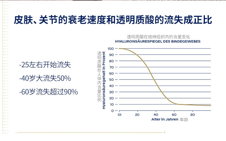 美颜秘笈玻尿酸美容液,美颜秘笈玻尿酸套装
